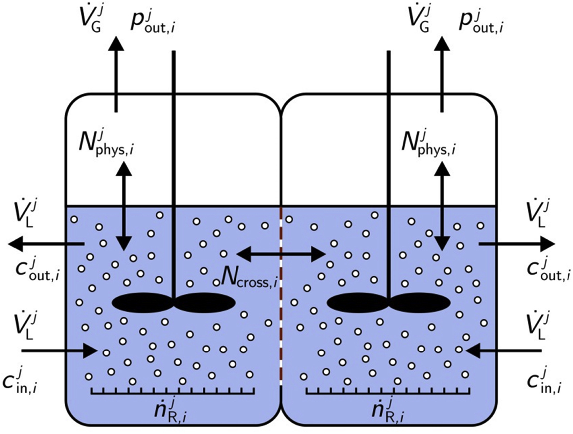 Process modelling of an alkaline water electrolyzer