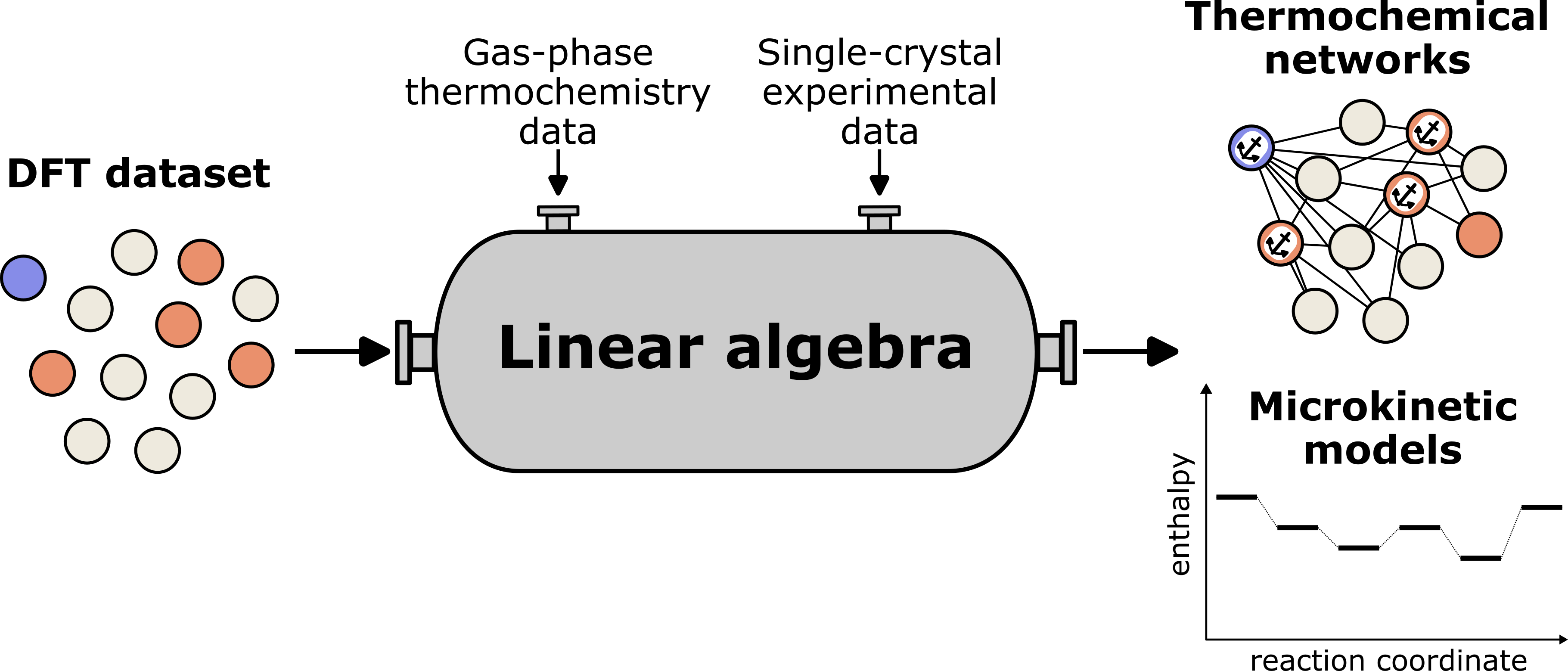 Unifying Thermochemistry Concepts in Computational Heterogeneous Catalysis
